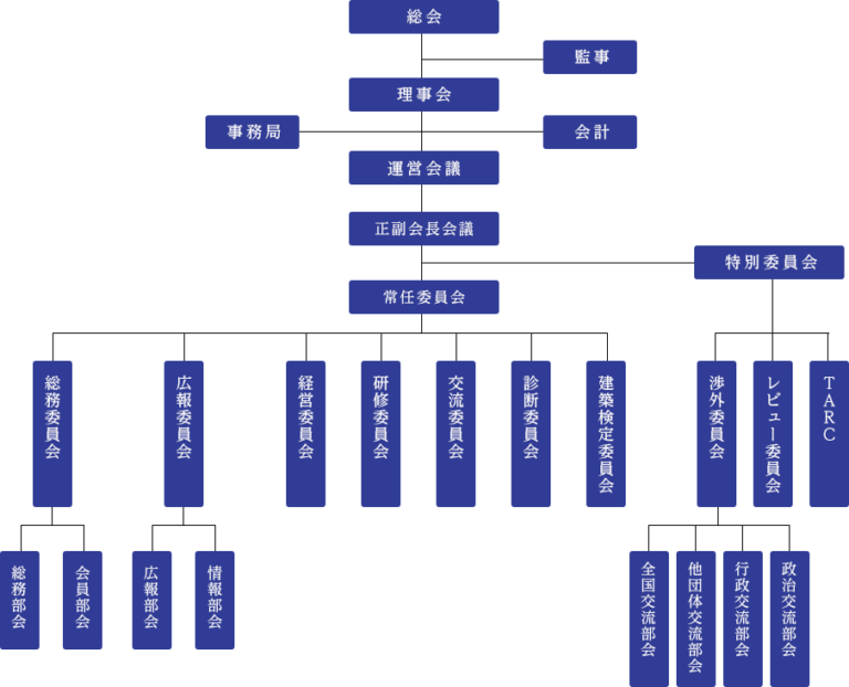 組織図・役員｜東京構造設計事務所協会（ASDO）